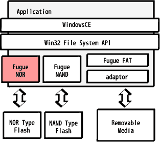 WindowsCE o[W